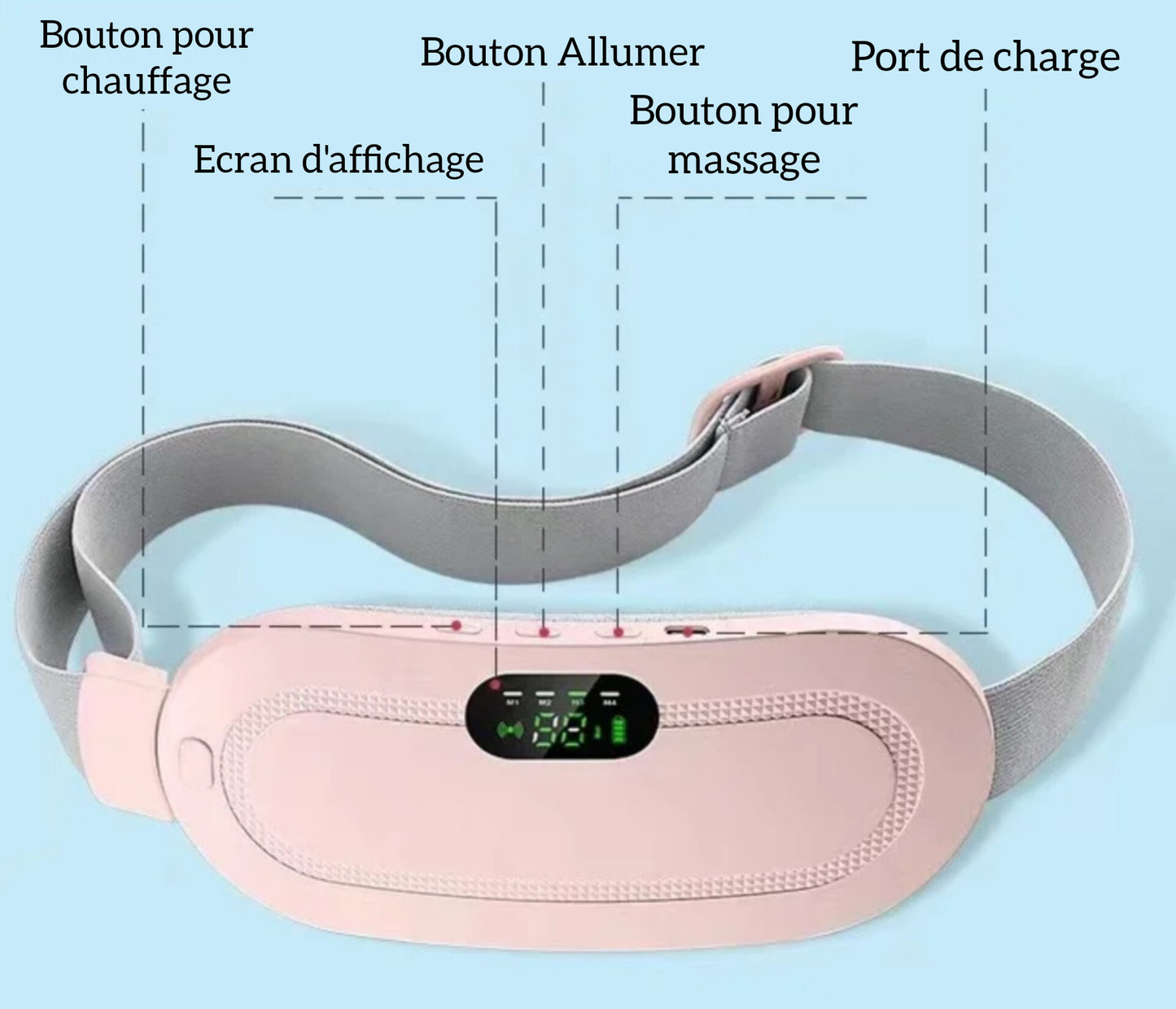 Ceinture Menstruelle Chauffante et Apaisante